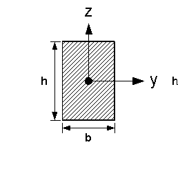 Flaechentraegheitsmoment