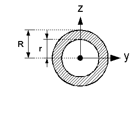 Flaechentraegheitsmoment