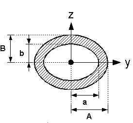 Flaechentraegheitsmoment