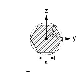 Flaechentraegheitsmoment