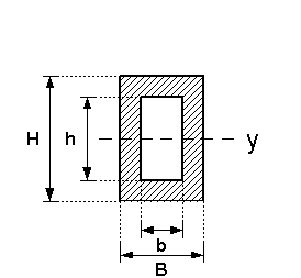 Flaechentraegheitsmoment