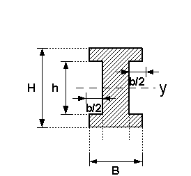 Flaechentraegheitsmoment