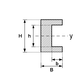Flaechentraegheitsmoment