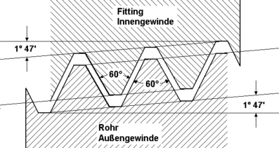 NPT Rohrgewinde