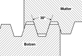 Trapezgewinde