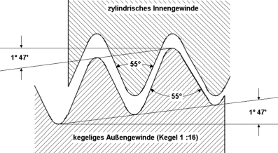 whitworth rohrgewinde